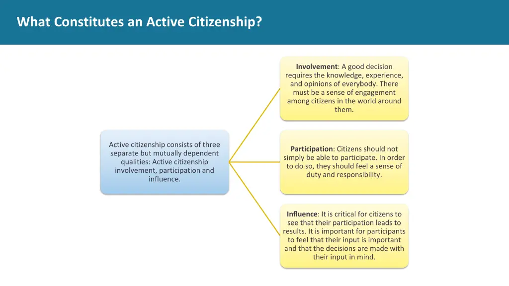 what constitutes an active citizenship