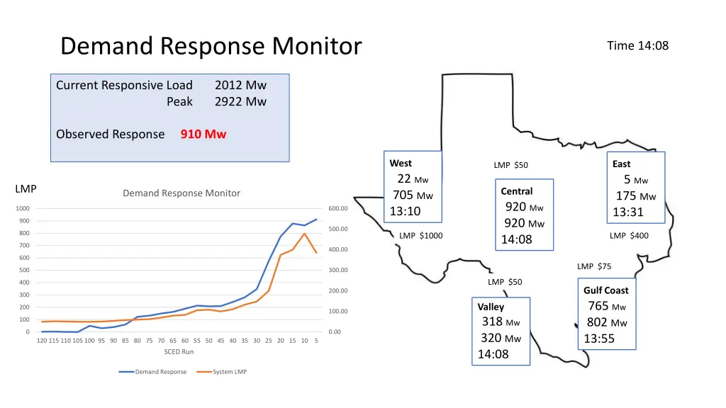 demand response monitor 1