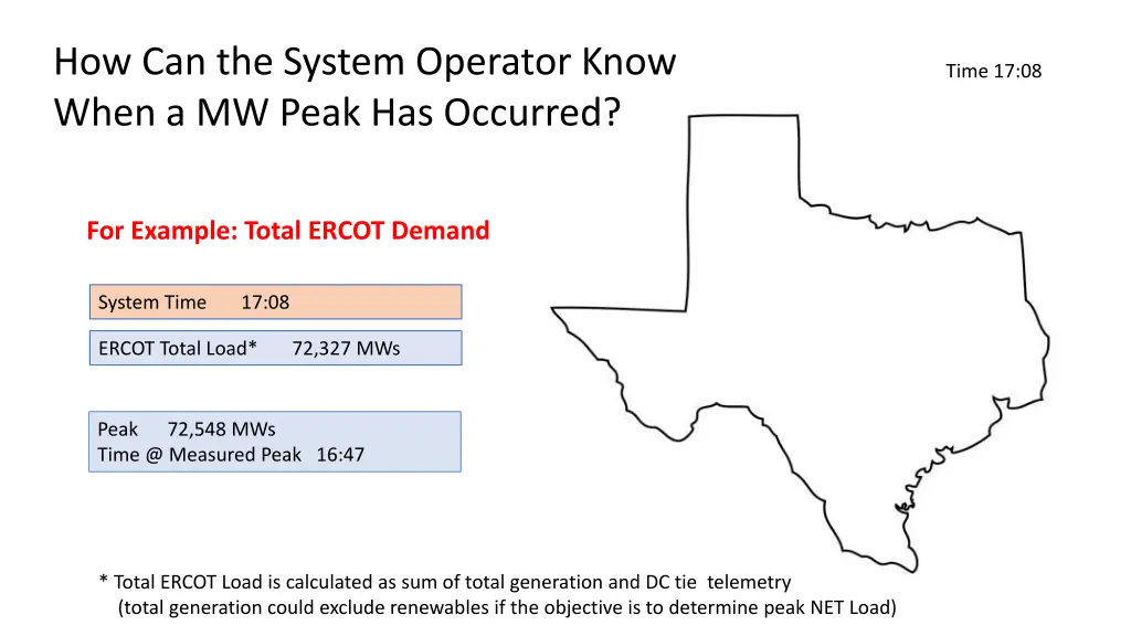 how can the system operator know when a mw peak