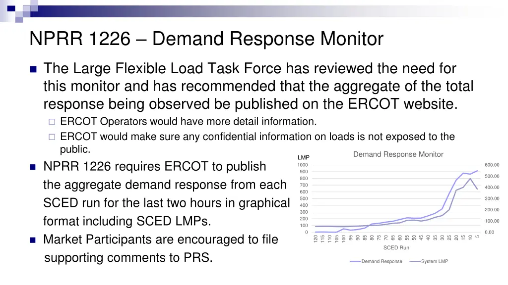 nprr 1226 demand response monitor