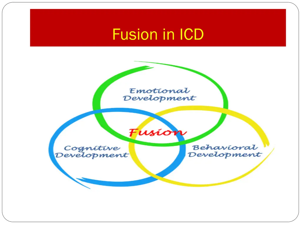 fusion in icd