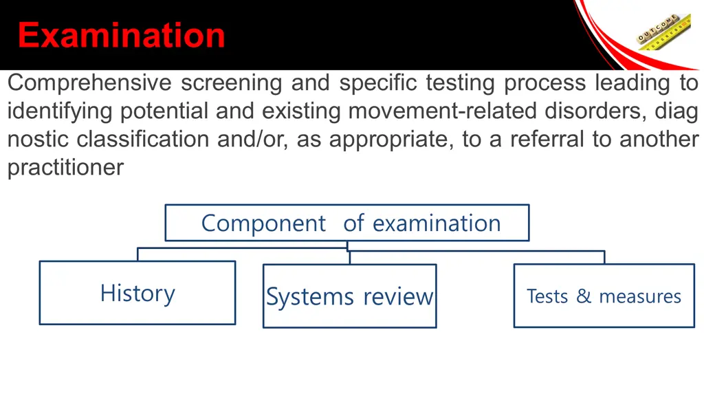 examination