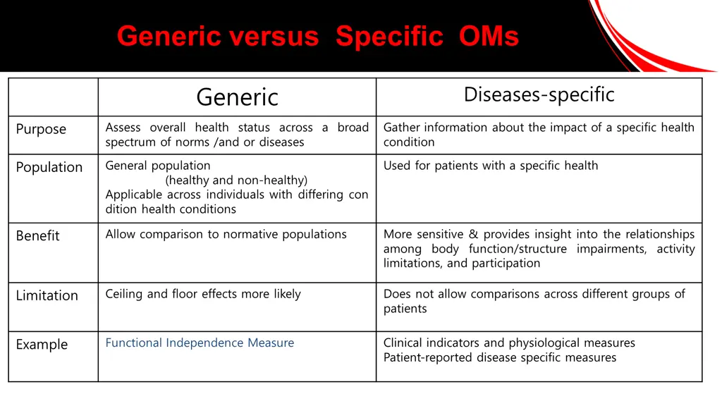 generic versus specific oms