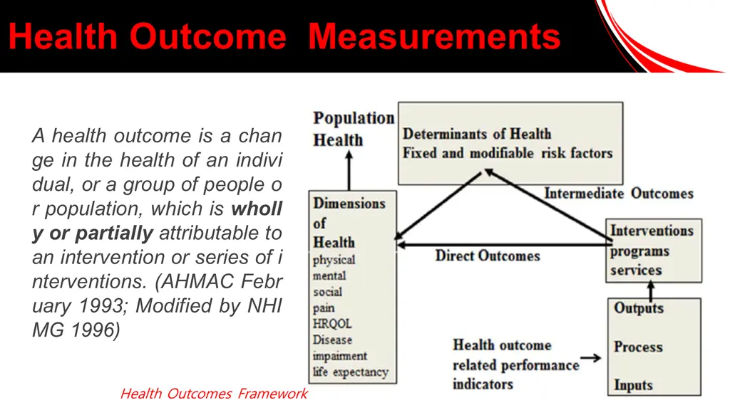 health outcome measurements