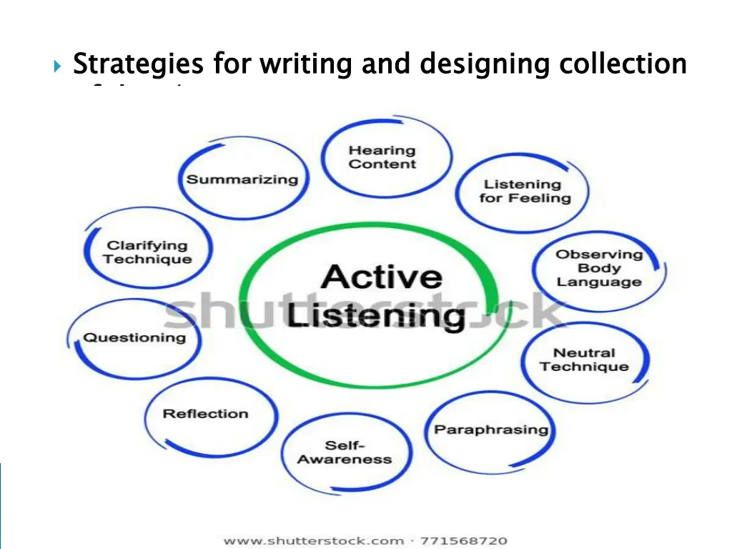 strategies for writing and designing collection