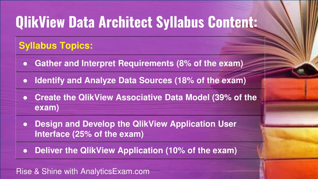 qlikview data architect syllabus content