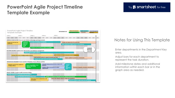 powerpoint agile project timeline template example