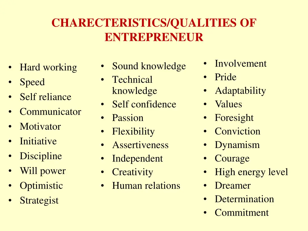 charecteristics qualities of entrepreneur