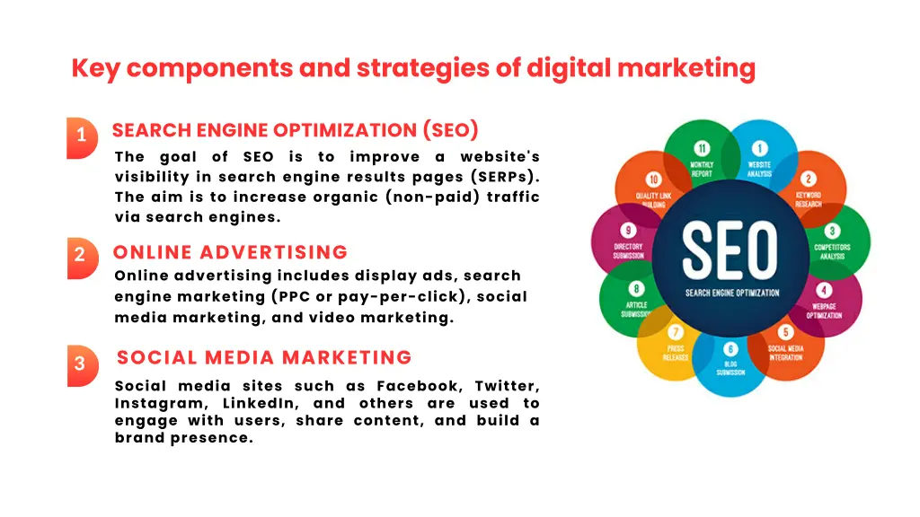 key components and strategies of digital marketing