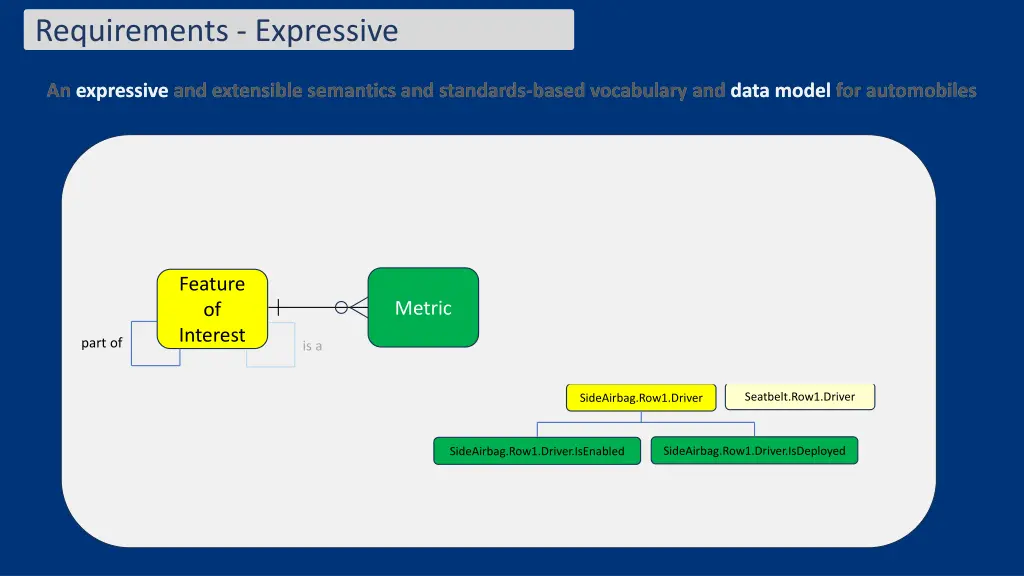 requirements expressive 1