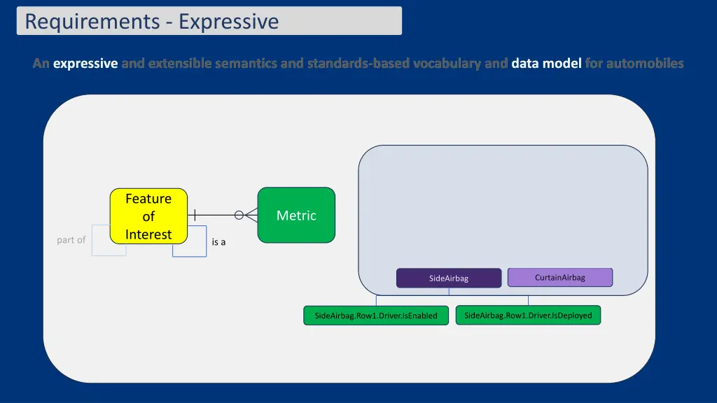 requirements expressive 2