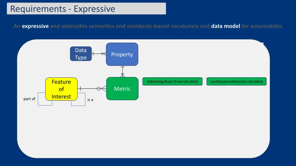 requirements expressive 3