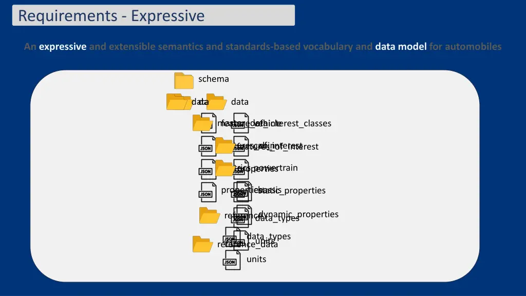 requirements expressive 4