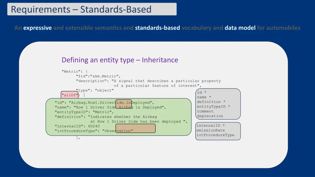 requirements standards based 1