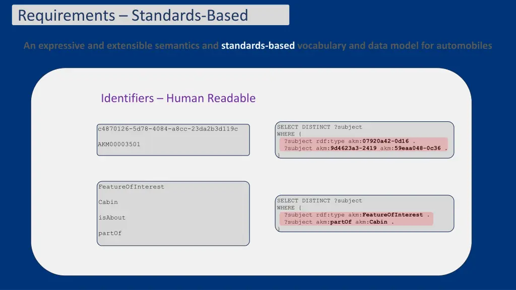 requirements standards based 11