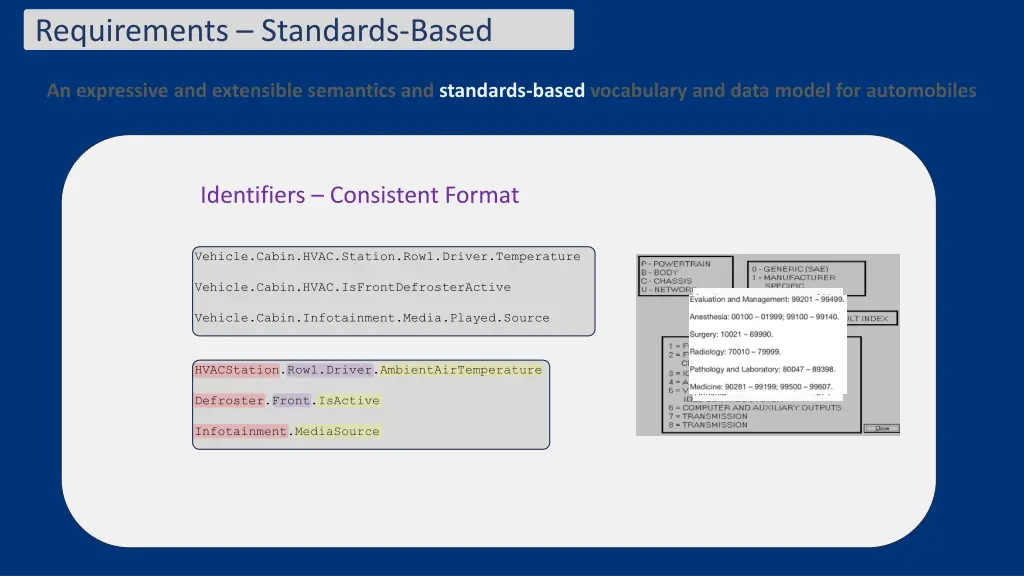 requirements standards based 12