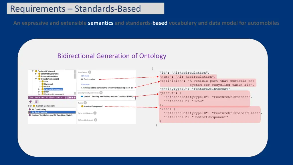 requirements standards based 13