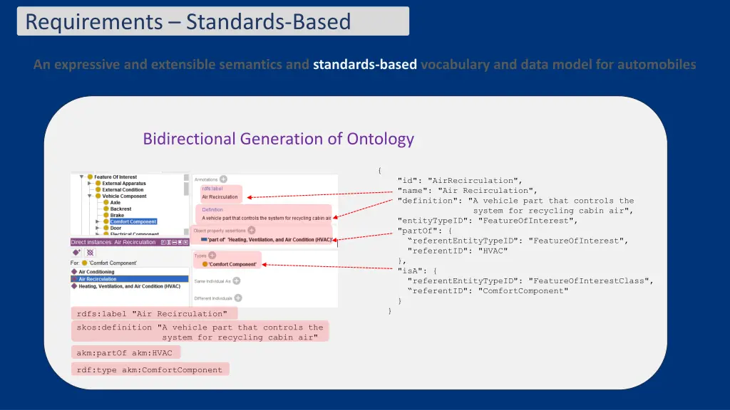 requirements standards based 14