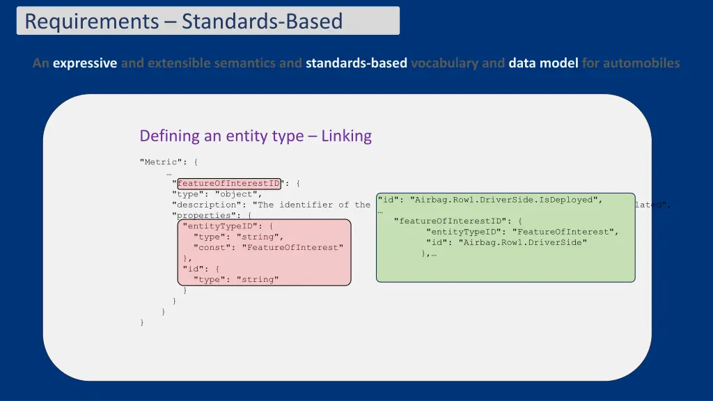 requirements standards based 2