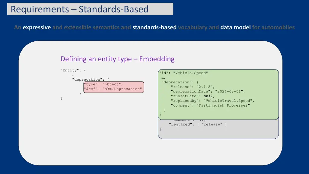 requirements standards based 3