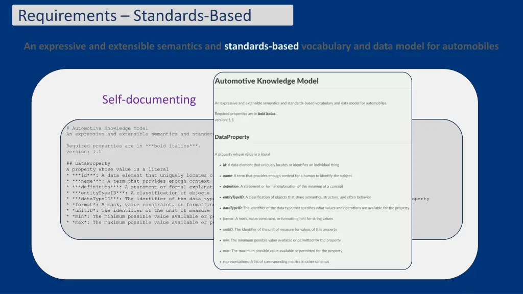 requirements standards based 5