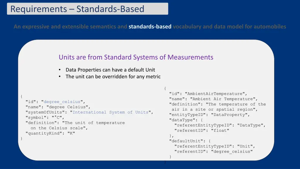 requirements standards based 9