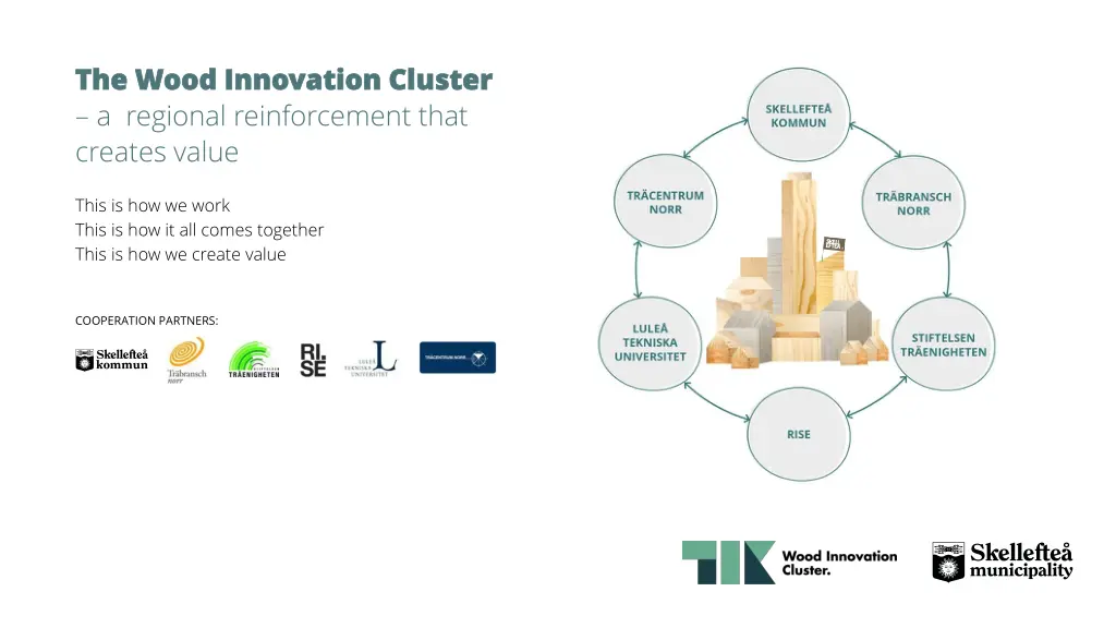 the wood innovation cluster the wood innovation 1