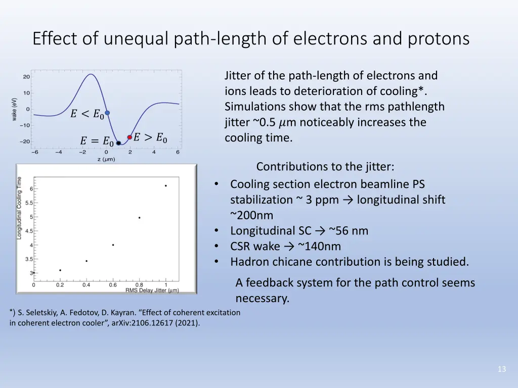 effect of unequal path length of electrons