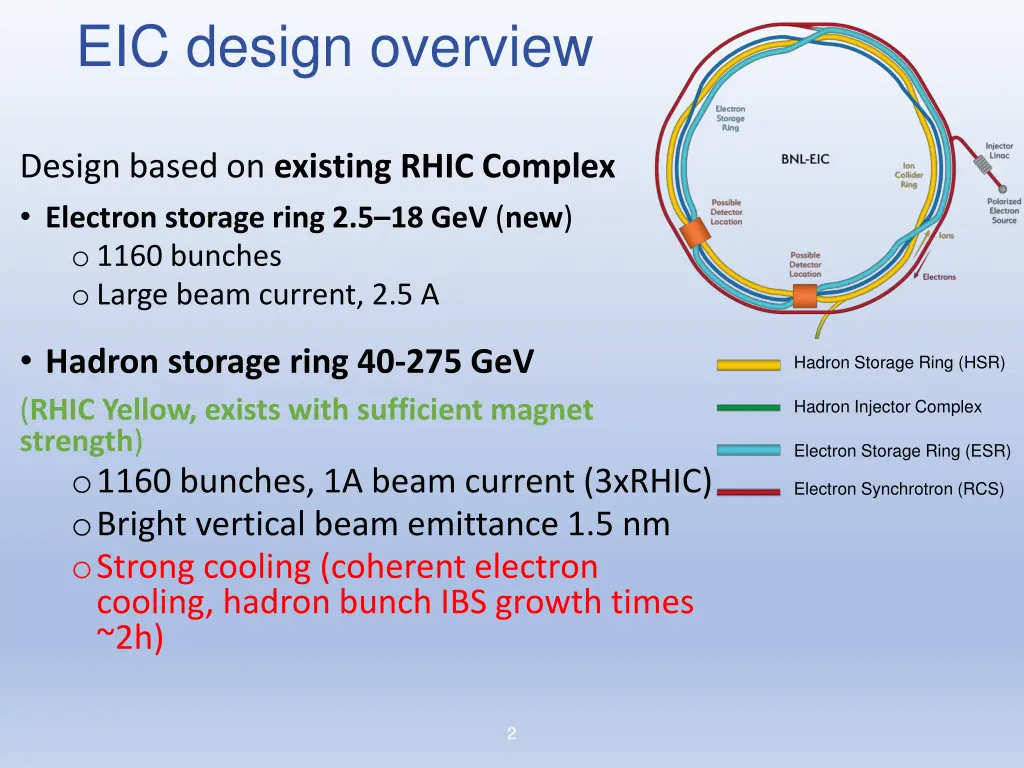 eic design overview