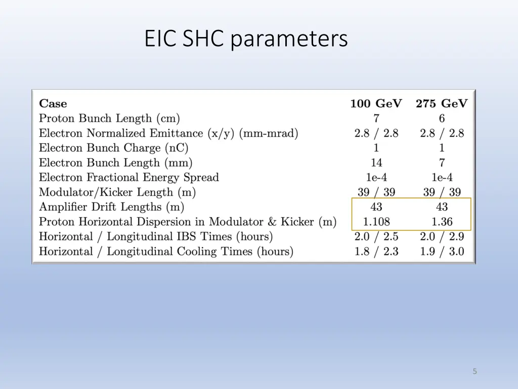 eic shc parameters