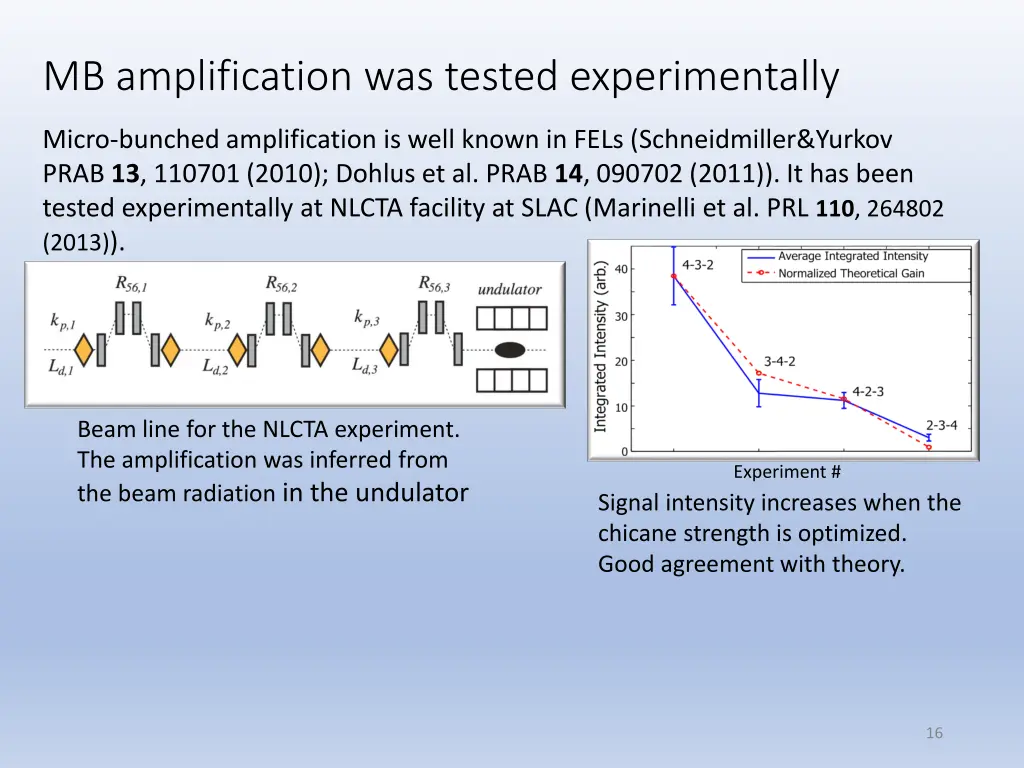 mb amplification was tested experimentally