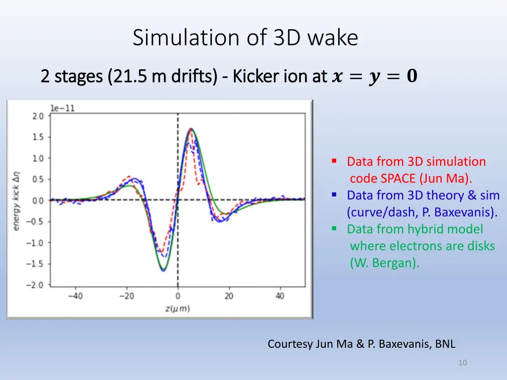 simulation of 3d wake