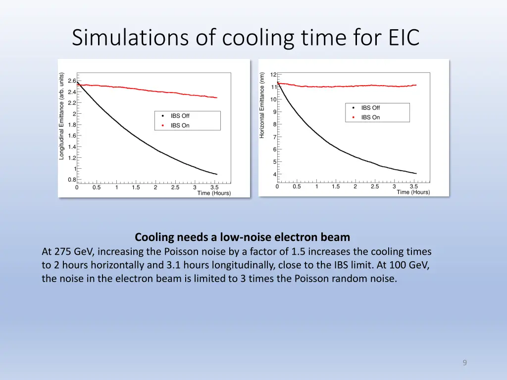 simulations of cooling time for eic