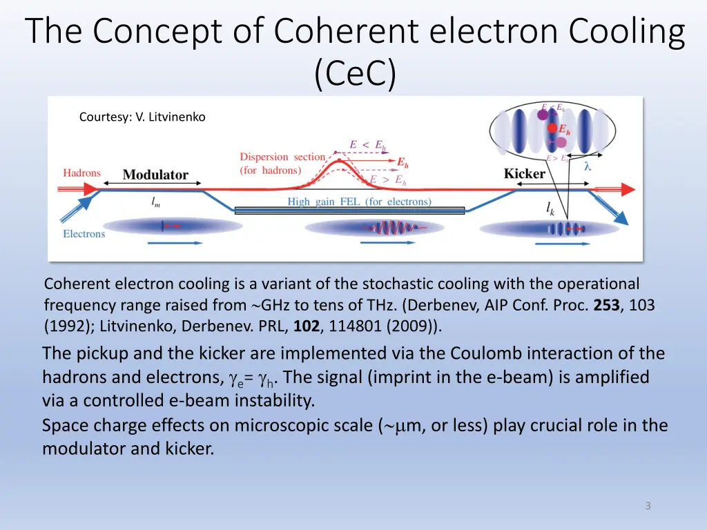 the concept of coherent electron cooling cec