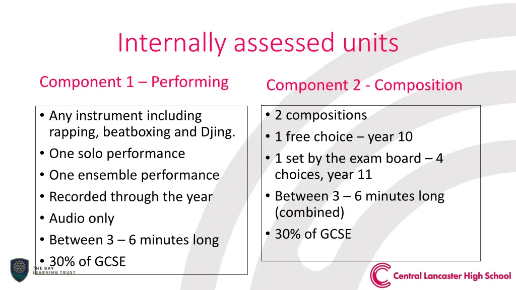 internally assessed units