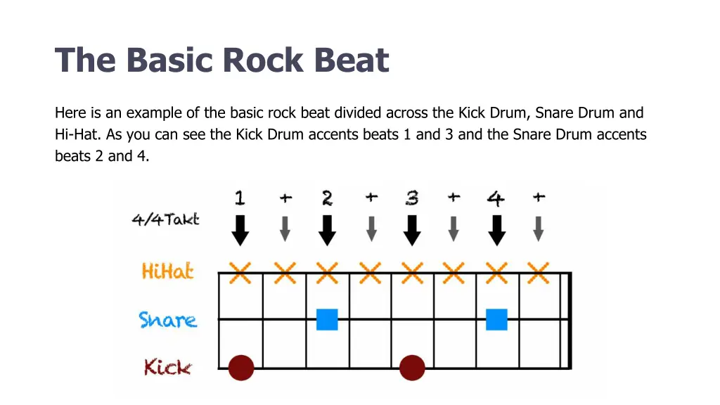 the basic rock beat