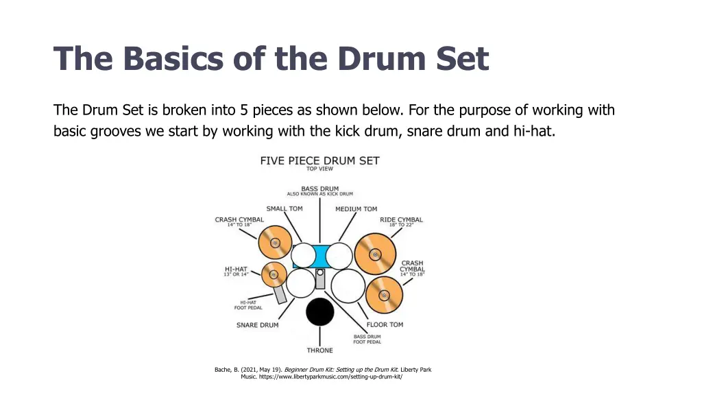 the basics of the drum set