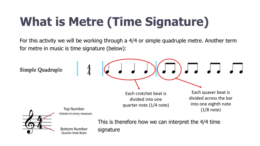 what is metre time signature