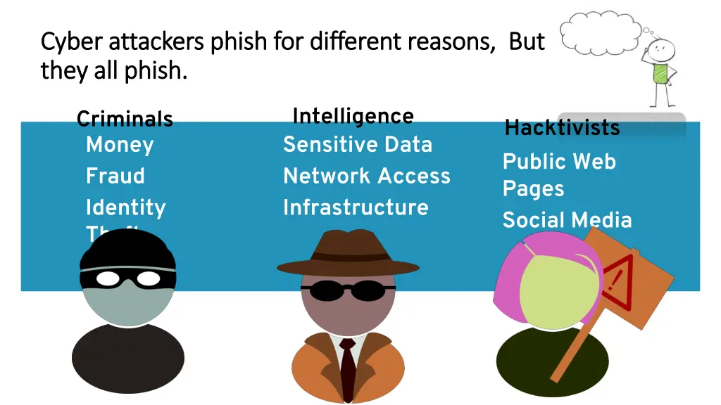 cyber attackers phish for different reasons