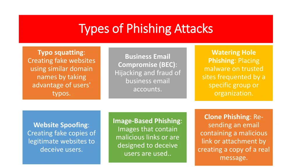 types of phishing attacks types of phishing 7