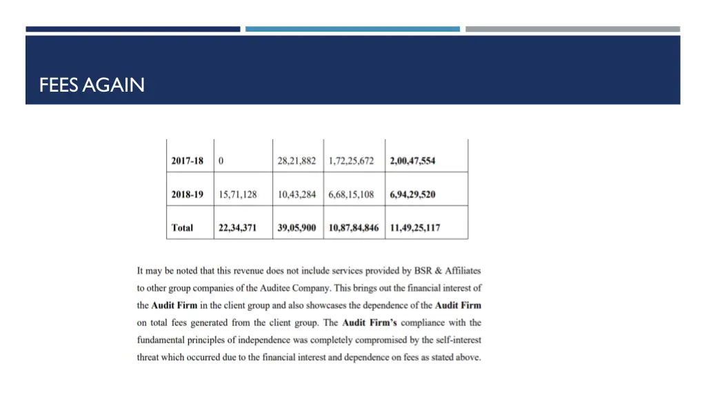 fees again