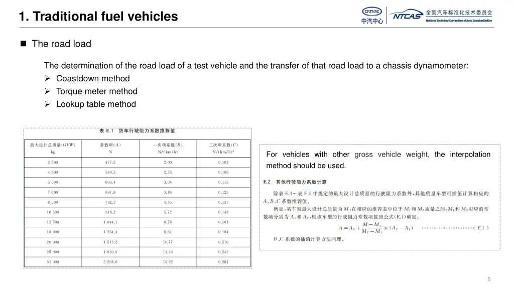 1 traditional fuel vehicles 2