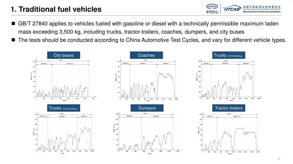 1 traditional fuel vehicles