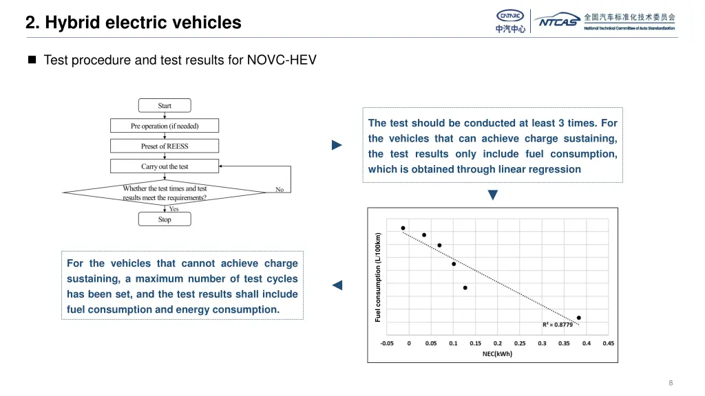 2 hybrid electric vehicles 1