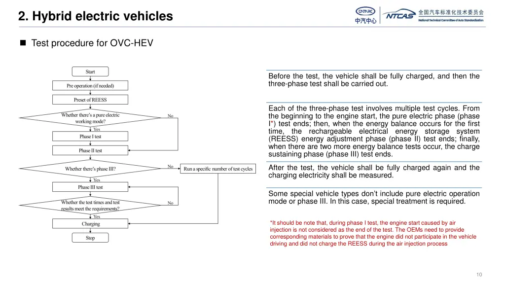 2 hybrid electric vehicles 3