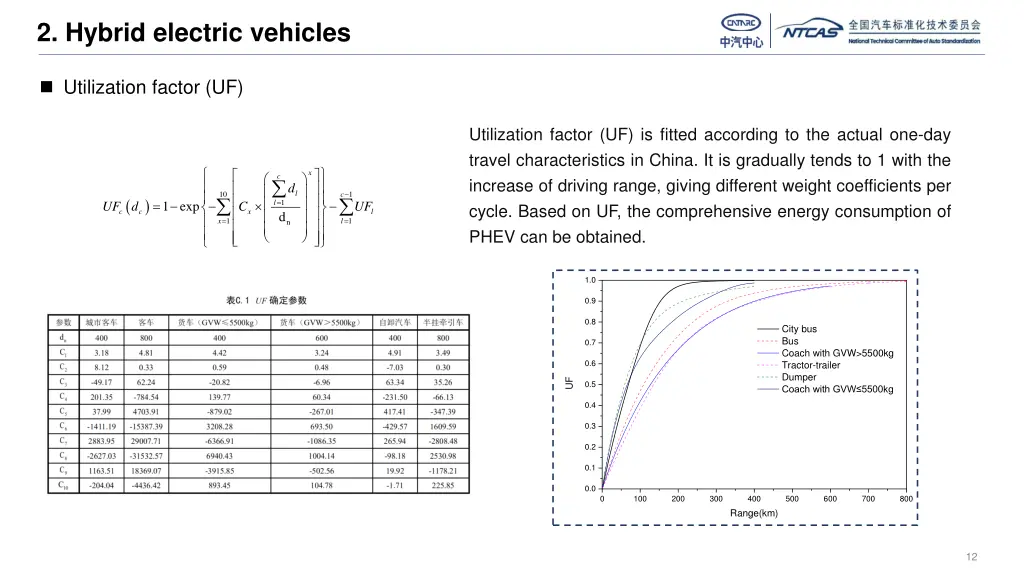 2 hybrid electric vehicles 5