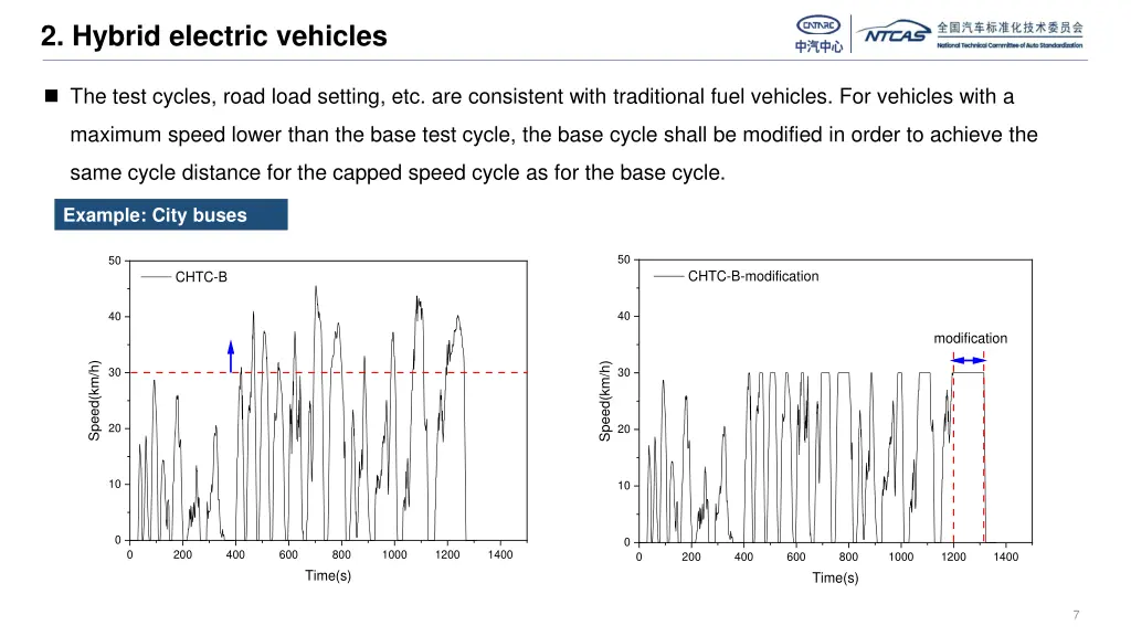 2 hybrid electric vehicles