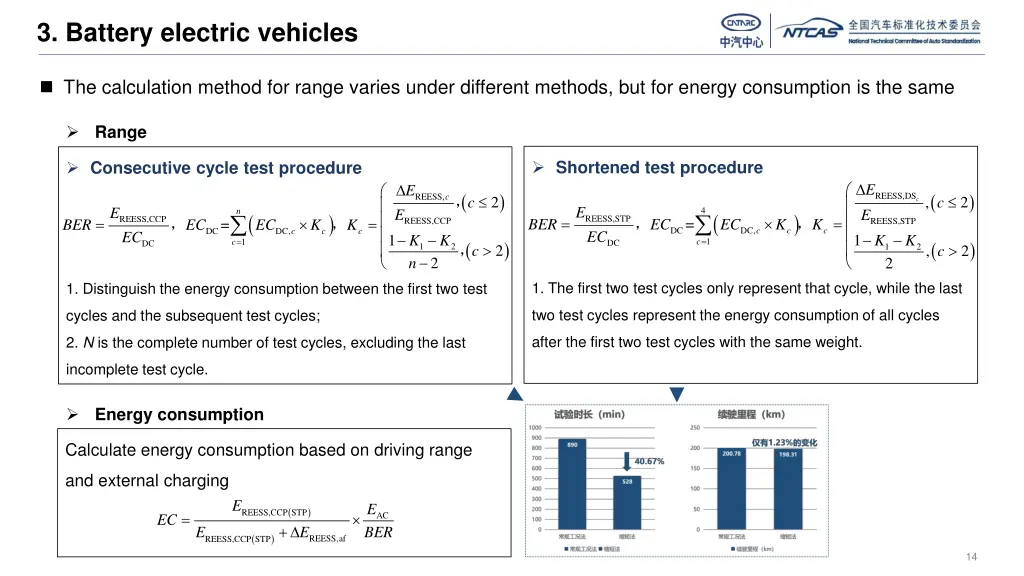 3 battery electric vehicles 1