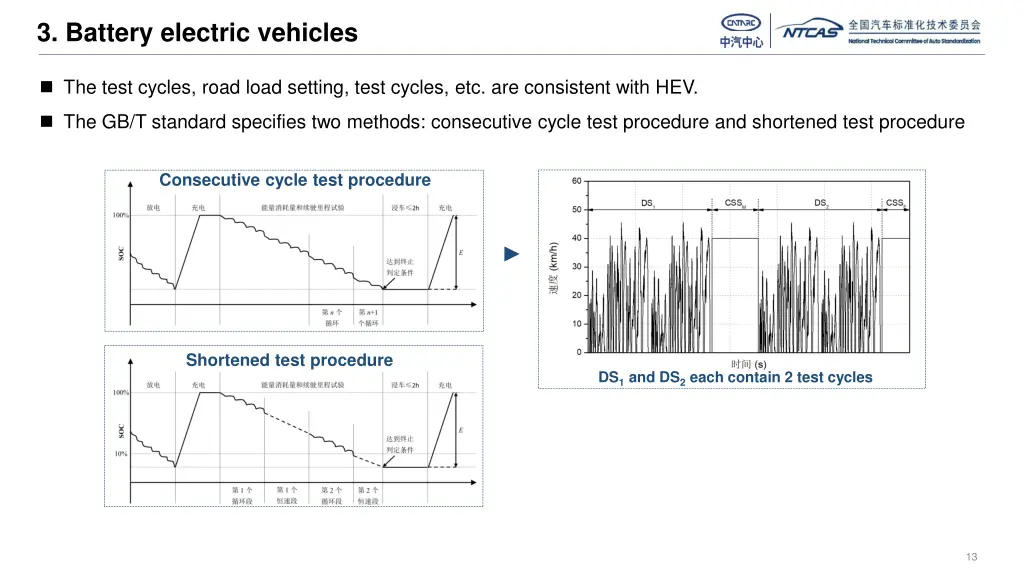 3 battery electric vehicles