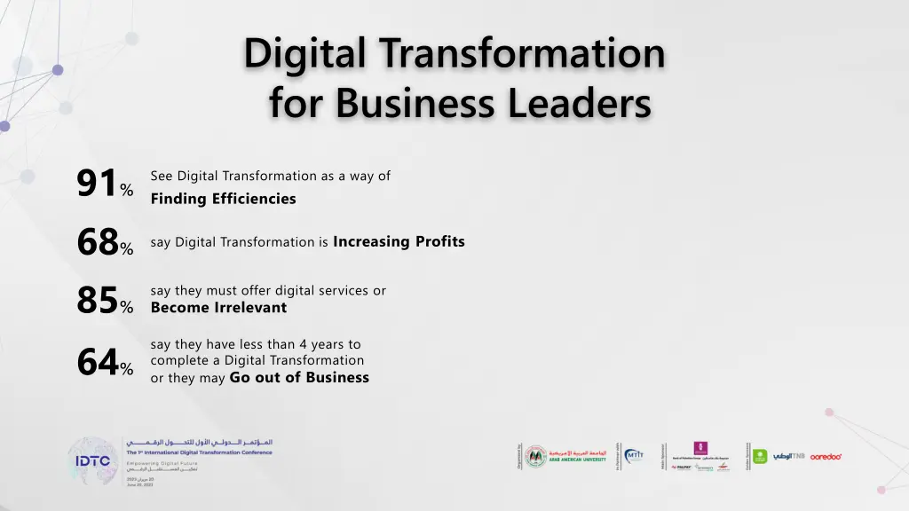 digital transformation for business leaders